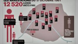Le 17 octobre 1961 : 51 ans après, et le mal est toujours là