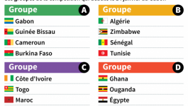 Le programme complet de la CAN 2017