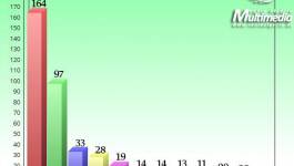 Les leçons des élections législatives de mai 2012 et de mai 2017