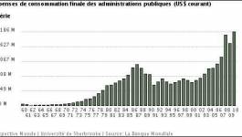 Quelle gouvernance pour l’Algérie face à un système bloqué ?