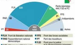 Elections législatives algériennes : statu quo ou changement ?