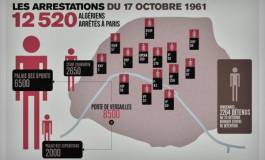 Le 17 octobre 1961 : 51 ans après, et le mal est toujours là