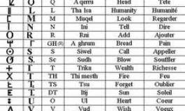 L'iReMMO assurera des cours de langue et civilisation kabyles