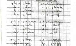 L’enseignement de l’amazigh : le cahier de classe qui fait  trembler royaumes et républiques