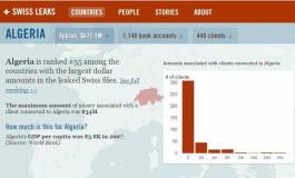 Swissleaks : où est caché l'argent des richissimes algériens ?