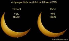 L'éclipse : le gouvernement serait-il rétrograde ?