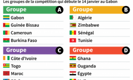 Le programme complet de la CAN 2017