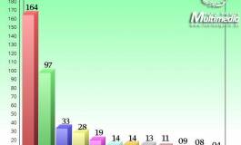 Les leçons des élections législatives de mai 2012 et de mai 2017