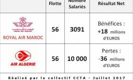 La Royal Air Maroc surclasse Air Algérie !