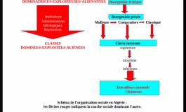 Forces en présence et agent central de changement (I)