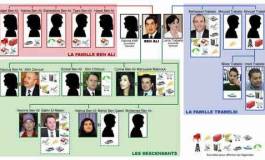 Reprise du procès de 23 membres du clan Ben Ali à Tunis