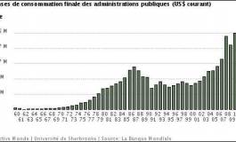 Quelle gouvernance pour l’Algérie face à un système bloqué ?