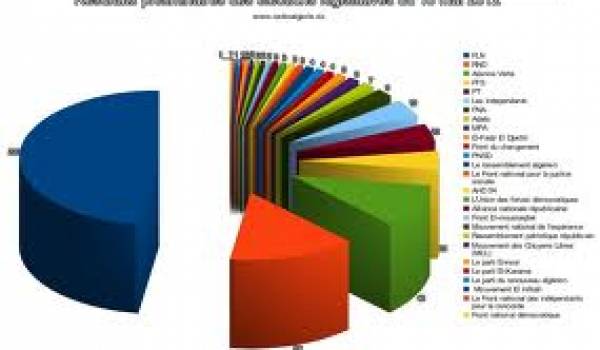 Les résultats de la législative.