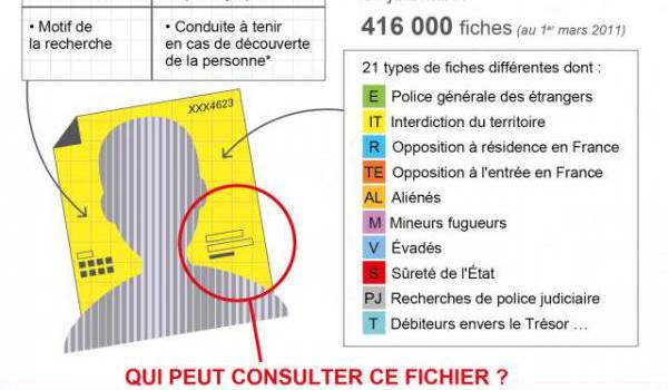 Signalement au sein du Fichier des personnes recherchées (FPR)