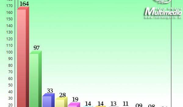 Les leçons des élections législatives de mai 2012 et de mai 2017