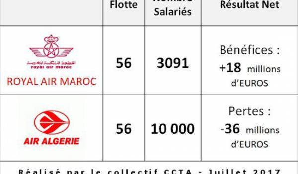 La Royal Air Maroc surclasse Air Algérie !