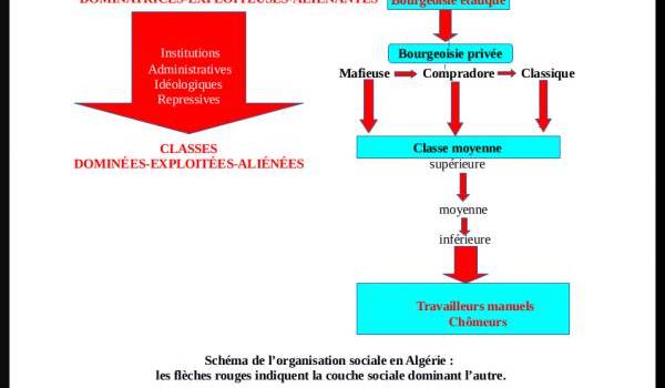 Forces en présence et agent central de changement (I)