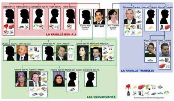 Reprise du procès de 23 membres du clan Ben Ali à Tunis