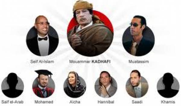 Les Kadhafi. Si les plus en vue ont été tués, les autres sont réfugiés dans les pays voisins.